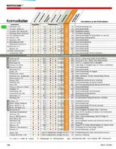 Liste kommunikation 220