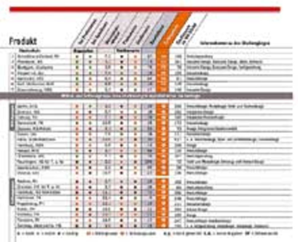 Liste produkt 220