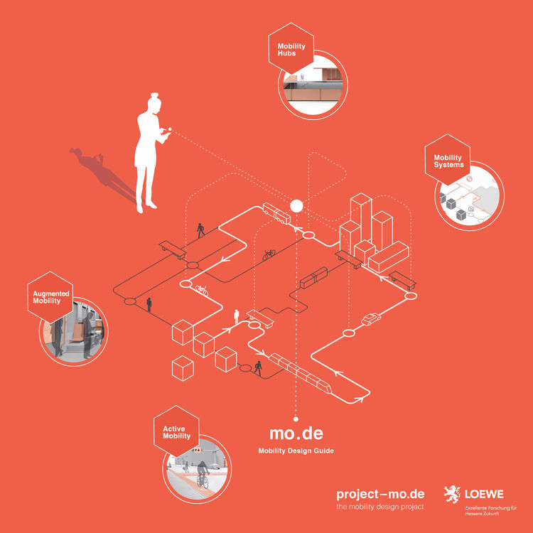 20200912 hauptgrafik mobilitaetsdesign orange quad