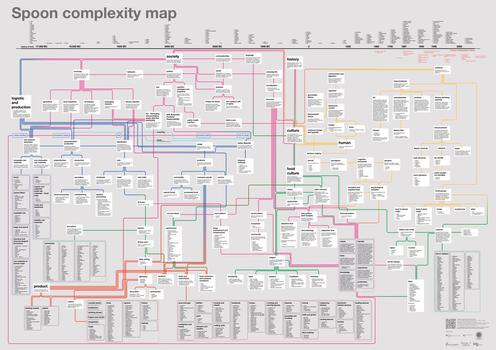 A1 spoon complexity map 1