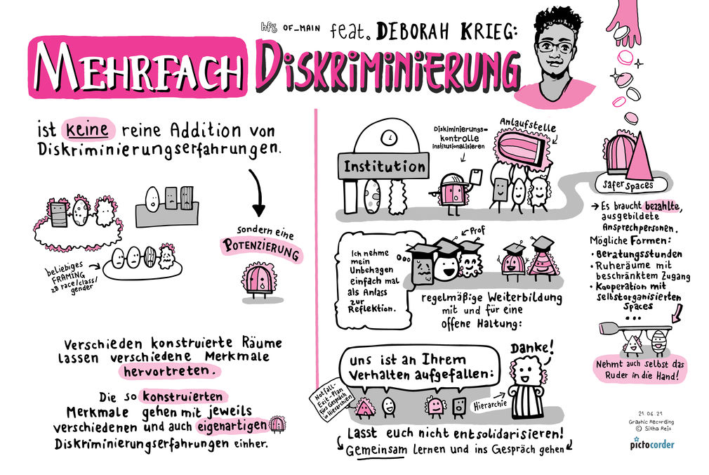 Krieg intersektionalitaet pictocorder
