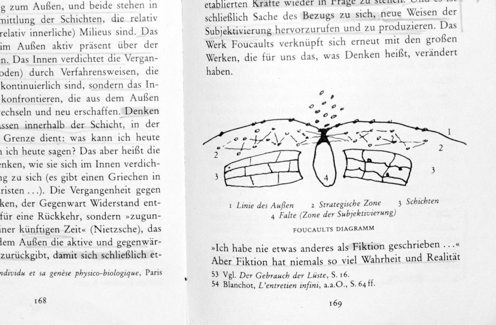 Gilles deleuze  foucaults diagramm