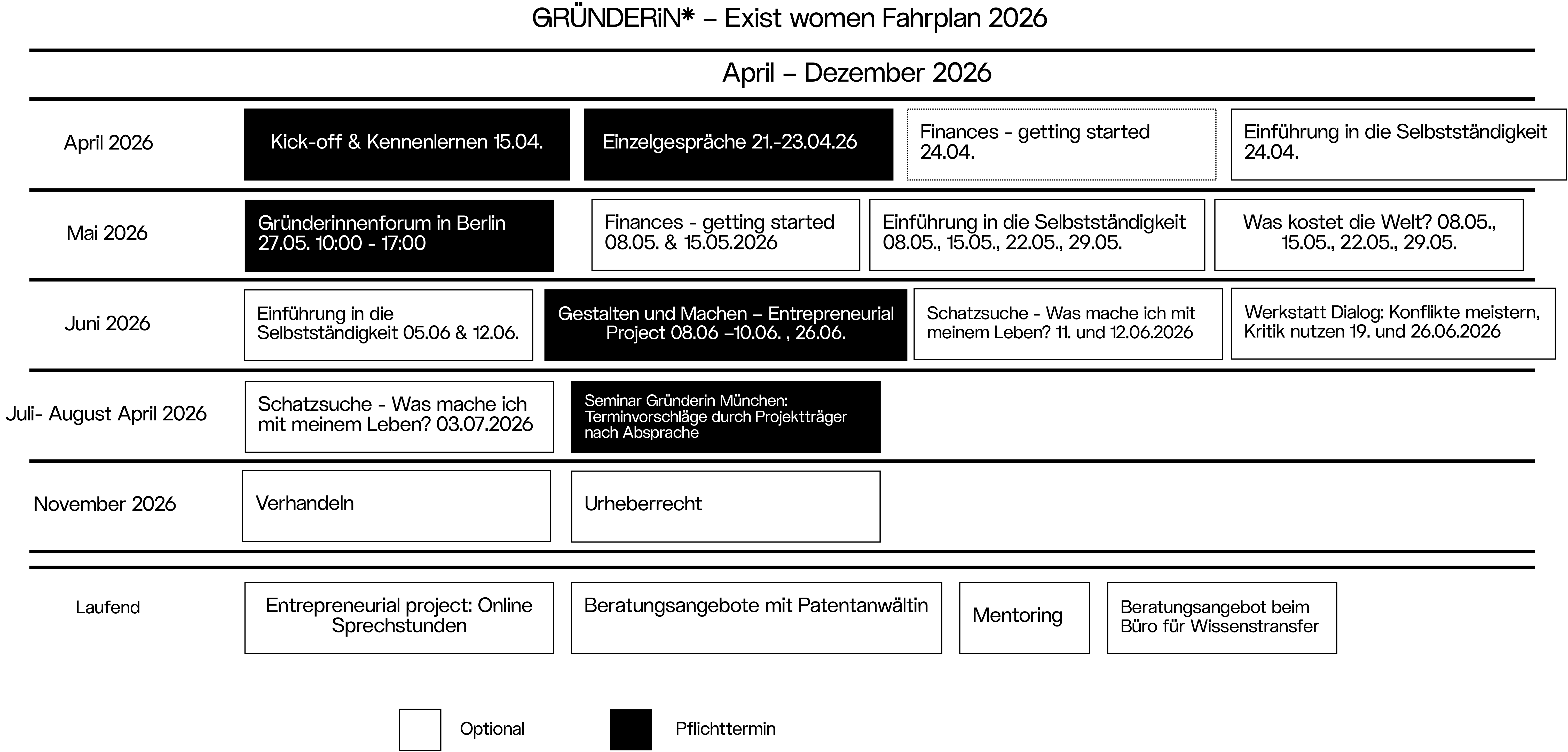 Fahrplan visuell aktualisiert